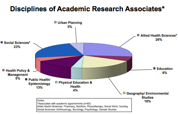Disciplines of Academic Research Associates